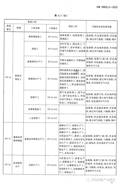 2022年1月起施行 强制性国标要求企业按新标准配备劳动保护用品